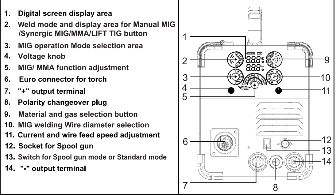 Poste à souder MIG TIG MMA à onduleur ,220V,35-200A CROWN ;CT33201 Poste à souder MIG TIG MMA à onduleur ,220V,35-200A CROWN ;CT33201