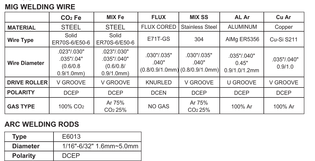 Poste à souder MIG TIG MMA à onduleur ,220V,35-200A CROWN ;CT33201 Poste à souder MIG TIG MMA à onduleur ,220V,35-200A CROWN ;CT33201